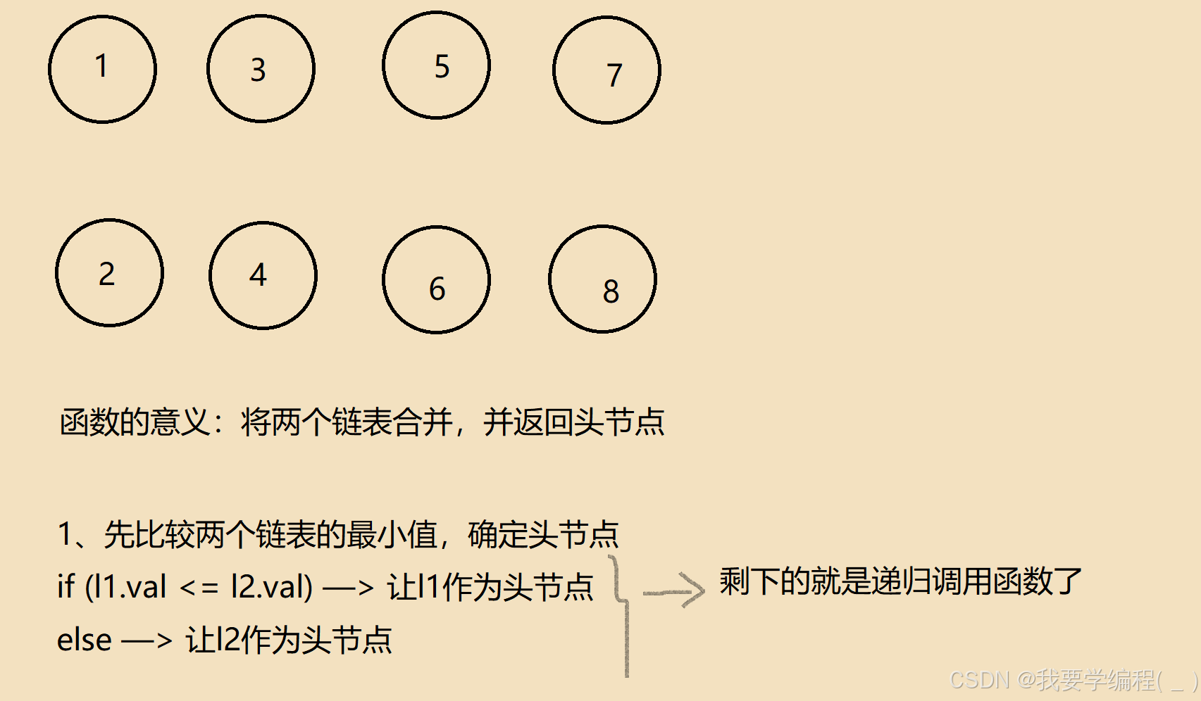 一文详解“递归“在算法中的应用