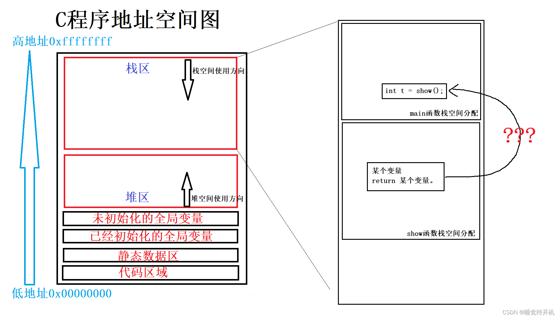 【C深度解剖】计算机数据下载和删除原理