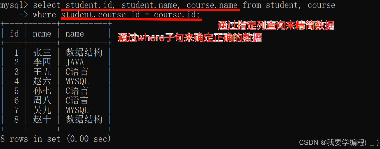 初始MYSQL数据库（4）—— “不一样的“新增与查询