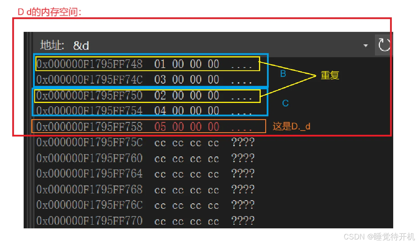 【CPP】继承语法详解与菱形继承