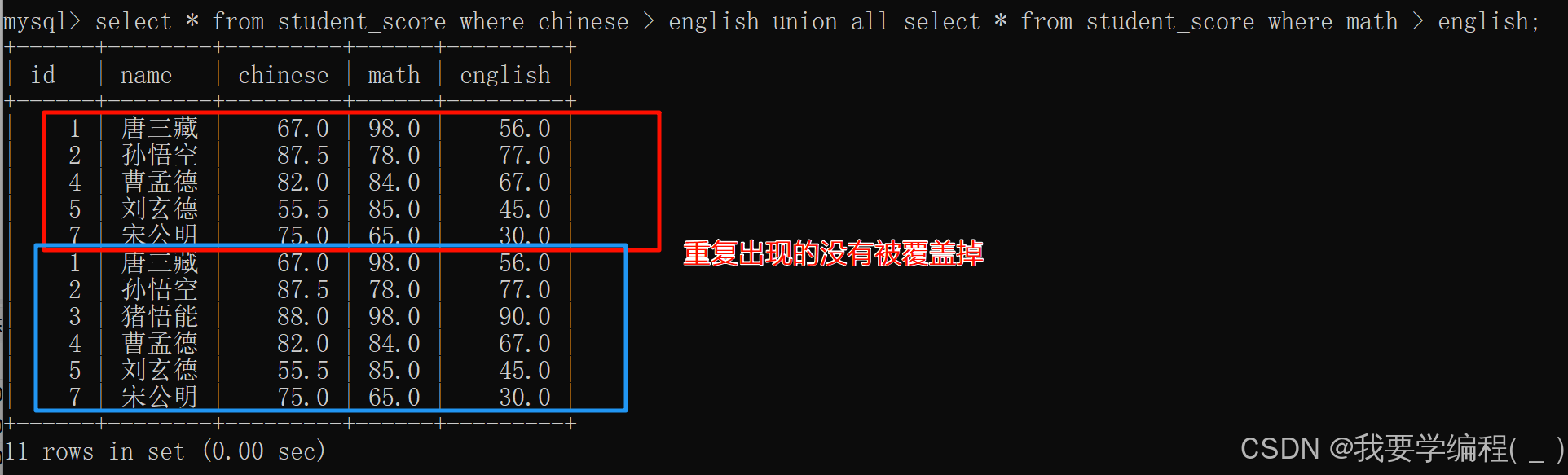 初始MYSQL数据库（4）—— “不一样的“新增与查询