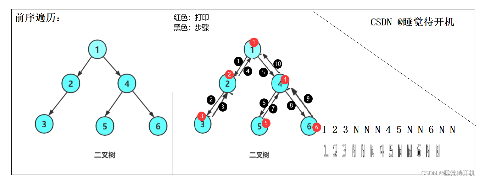 【数据结构】树、二叉树与堆（长期维护）