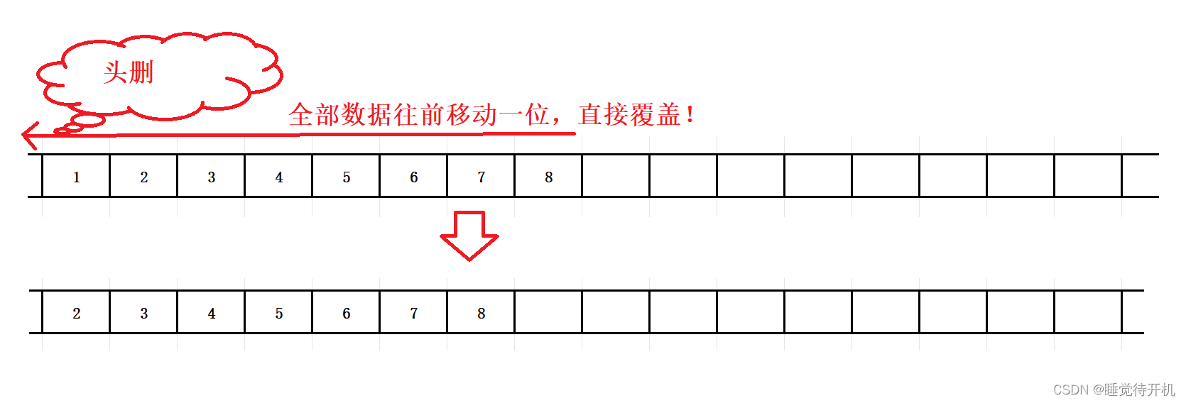 【C项目】顺序表