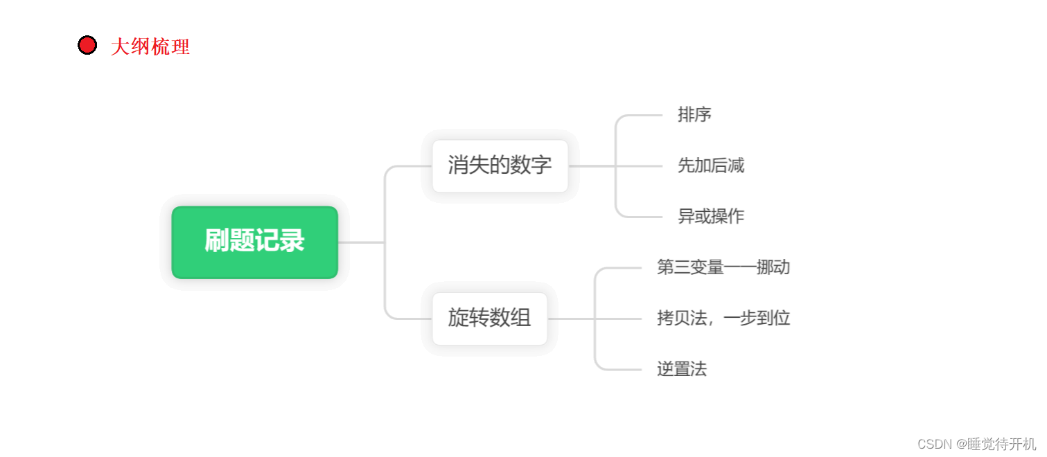 【刷题记录】——消失的数字、旋转数组