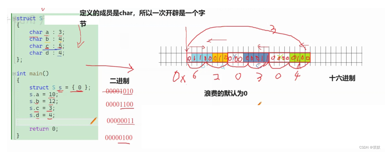 c语言回顾-结构体（2）