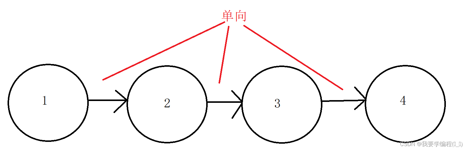 数据结构之单链表的相关知识点及应用