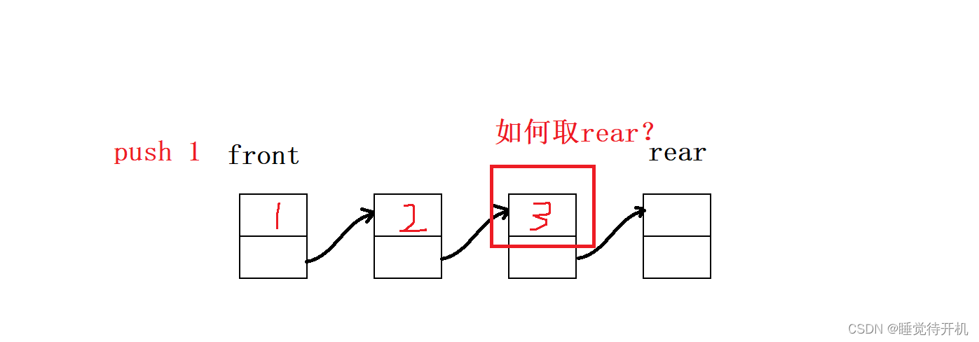 【刷题记录】详谈设计循环队列