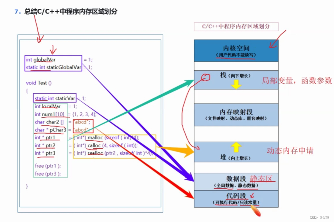 动态内存分配与管理详解（附加笔试题分析）