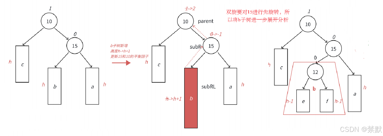 C++之AVL树的深邃（图文并茂，万字详解）