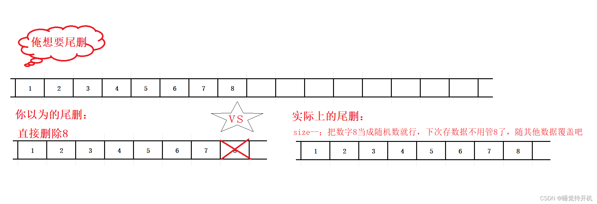 【C项目】顺序表