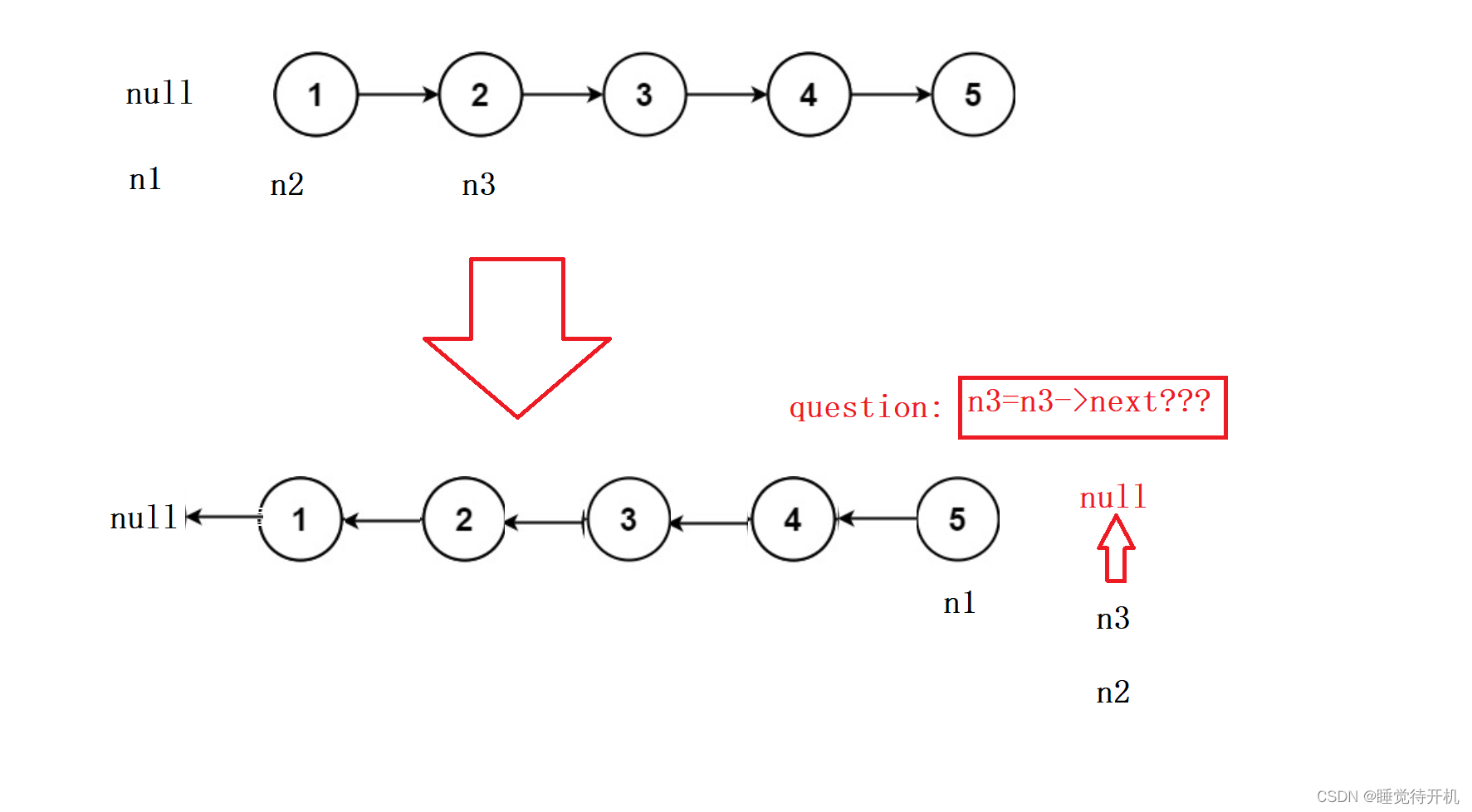 【bug记录】旋转链表与力扣报错：member access within null pointer of type ‘struct ListNode‘