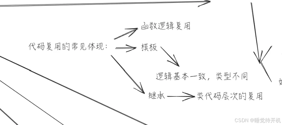 【CPP】继承语法详解与菱形继承