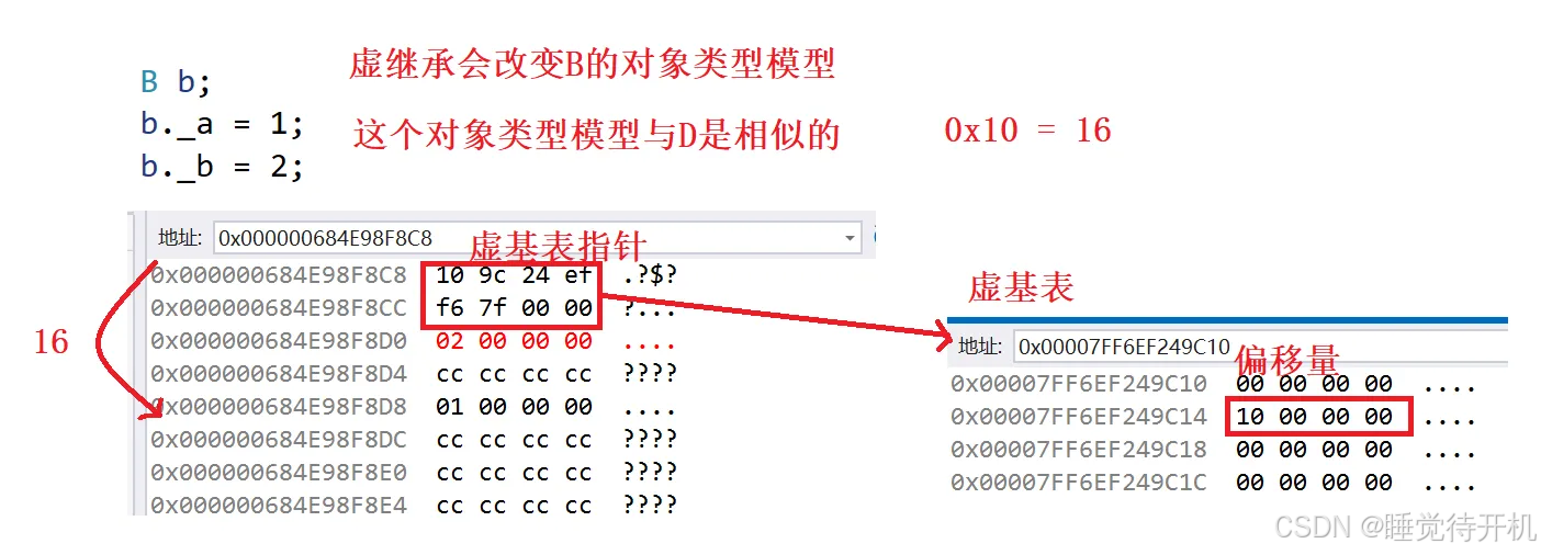 CPP中的继承语法