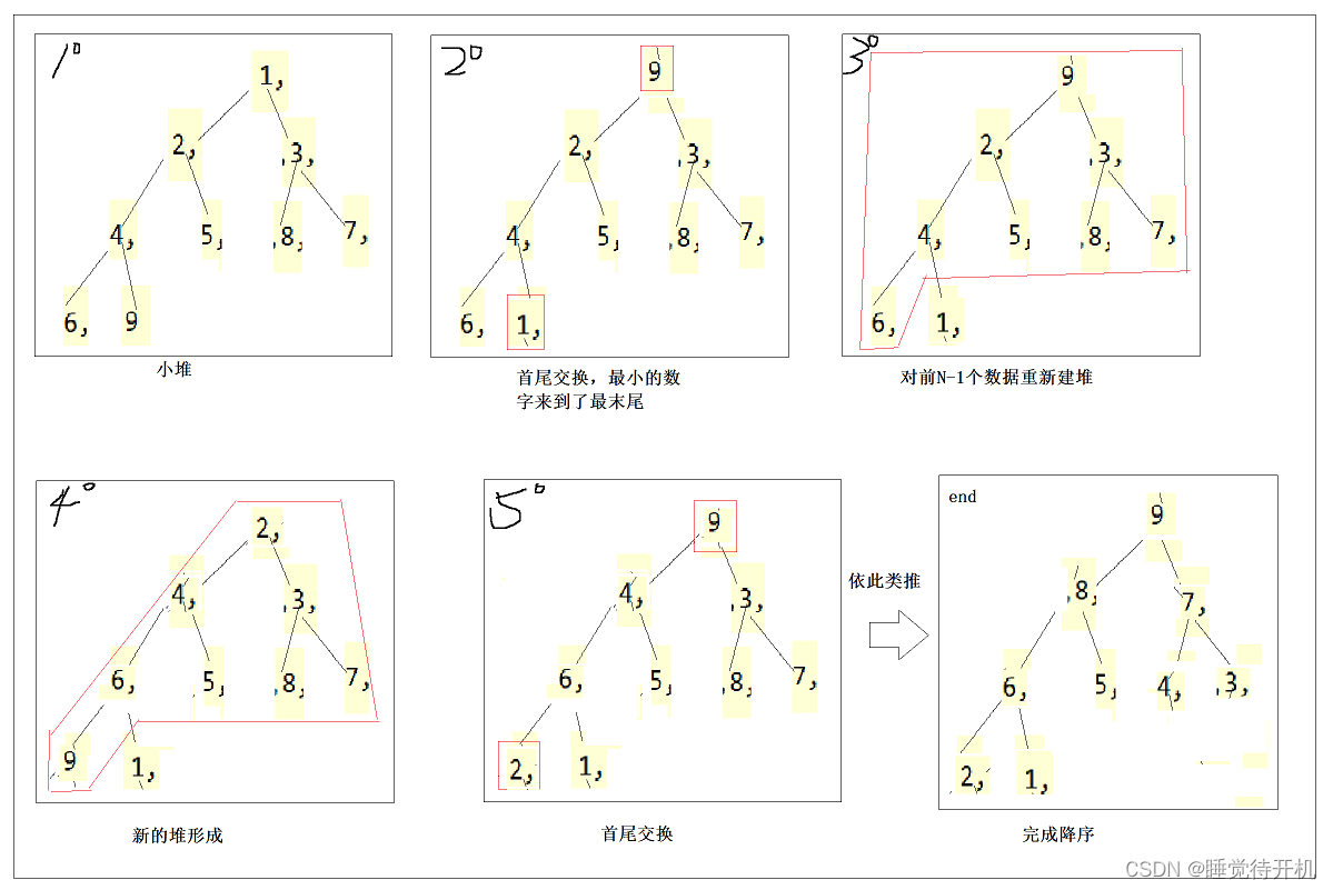 【数据结构】树、二叉树与堆（长期维护）