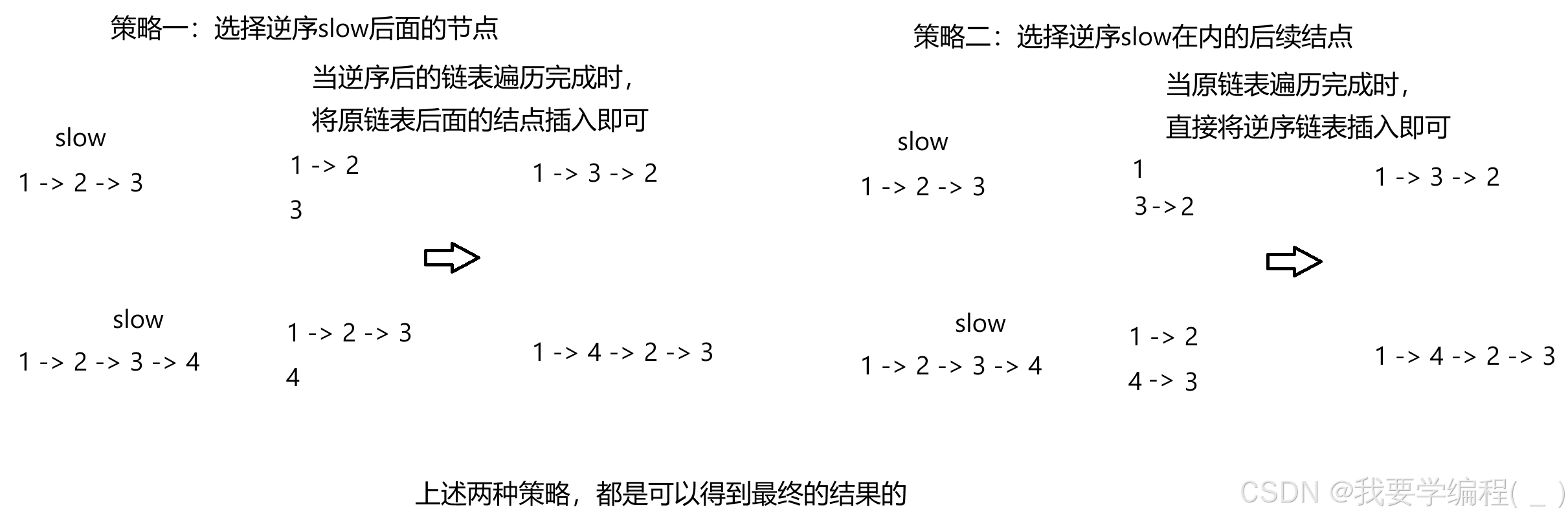 常见链表专题相关算法