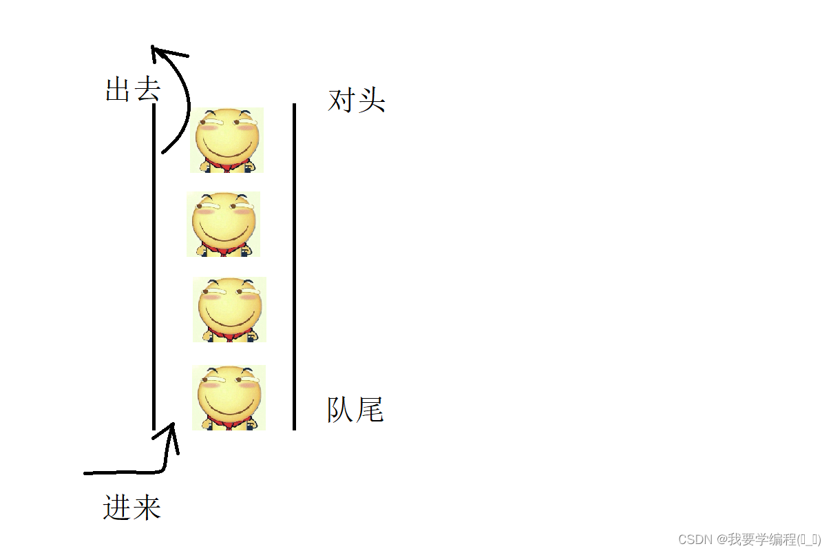 数据结构之探索“队列”的奥秘