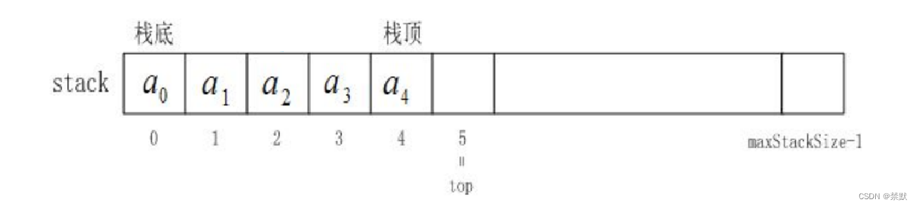 初步认识栈和队列