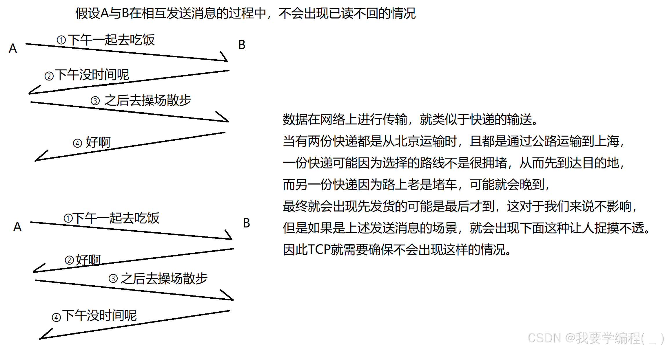 初始JavaEE篇 —— 网络原理---传输层协议：深入理解UDP/TCP