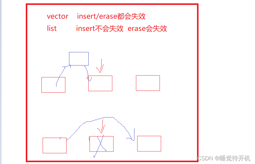 【list】list库介绍 + 简化模拟实现