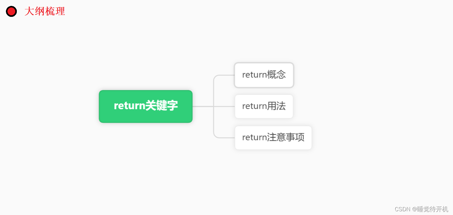 【C初阶——基本语法】return关键字