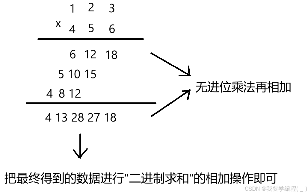 常见字符串相关题目