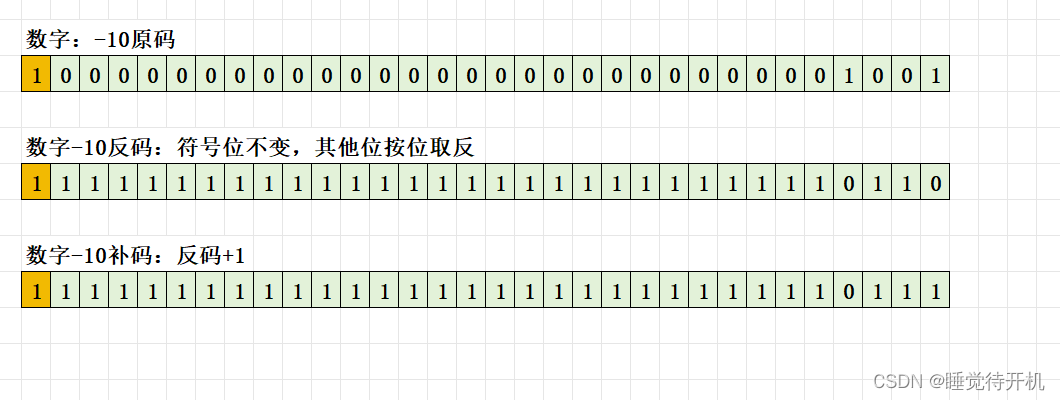 【C language】操作符详解