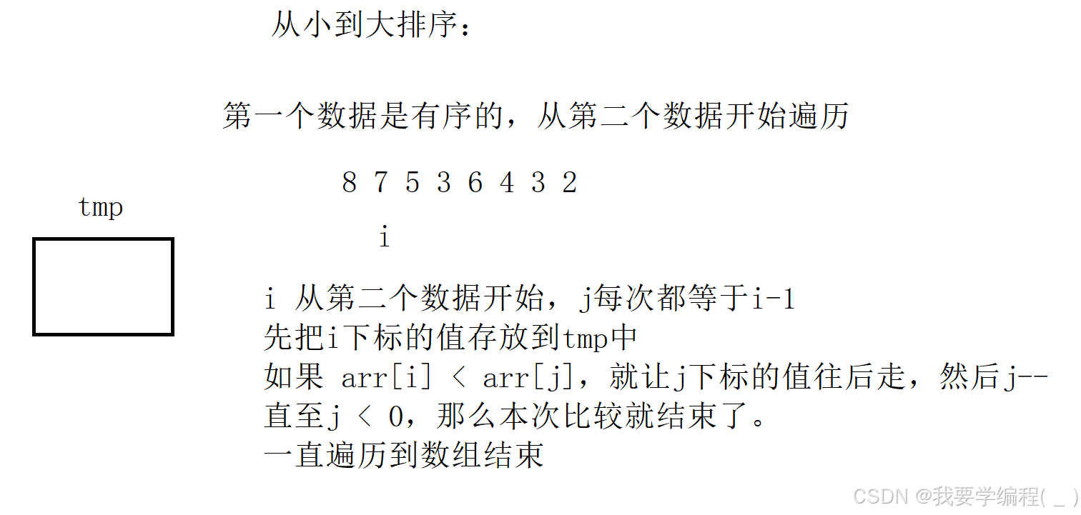 数据结构之八大排序（上）