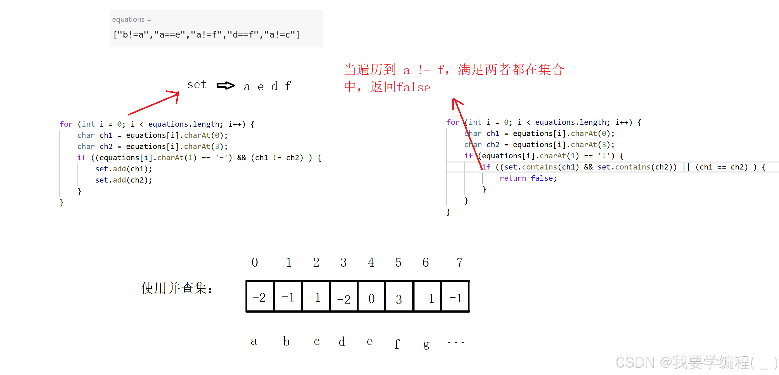 数据结构之并查集