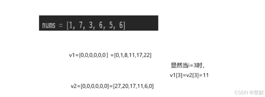 算法魅力之牛叉的前缀和