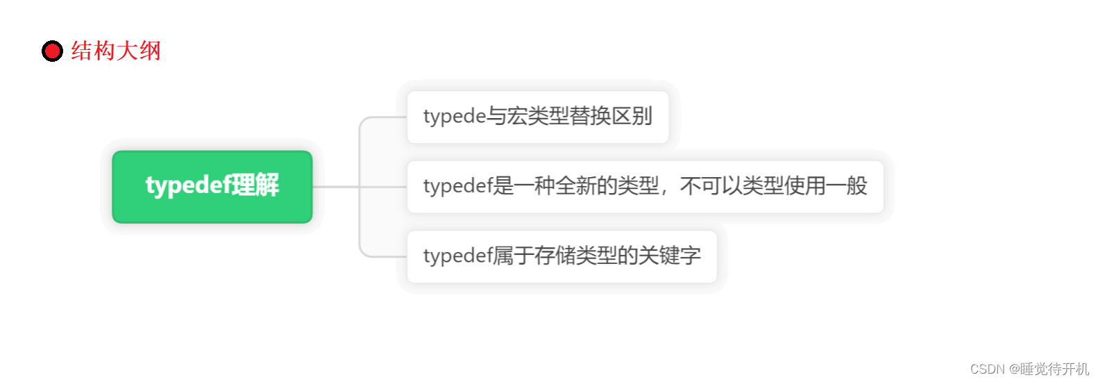 【C深剖】typedef与define区别