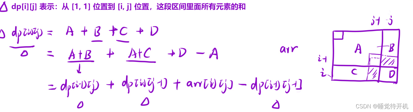 【算法】前缀和——二维前缀和模板题