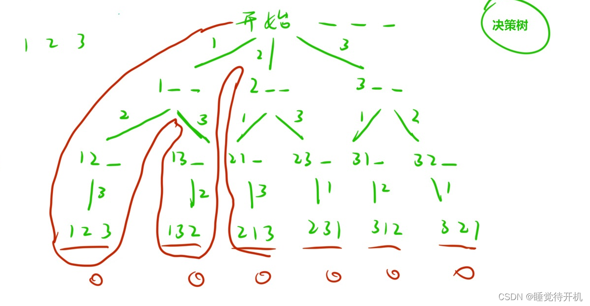 【算法】递归、搜索与回溯——简介