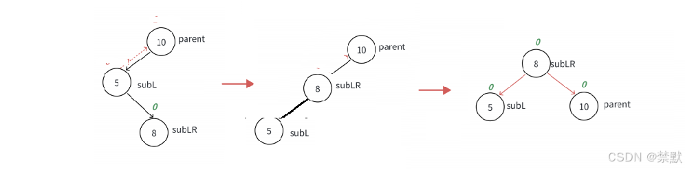 C++之AVL树的深邃（图文并茂，万字详解）