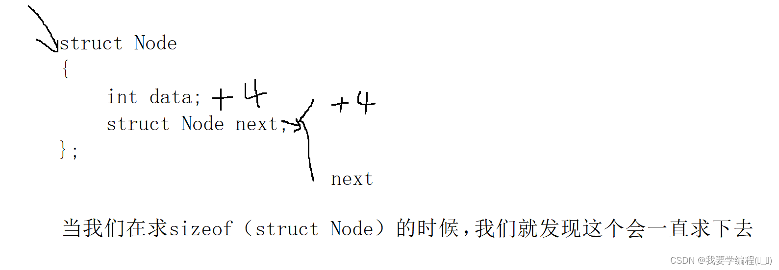 自定义类型：结构体