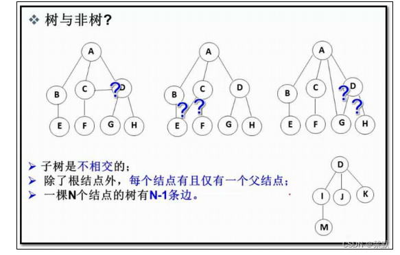 二叉树的概念和结构