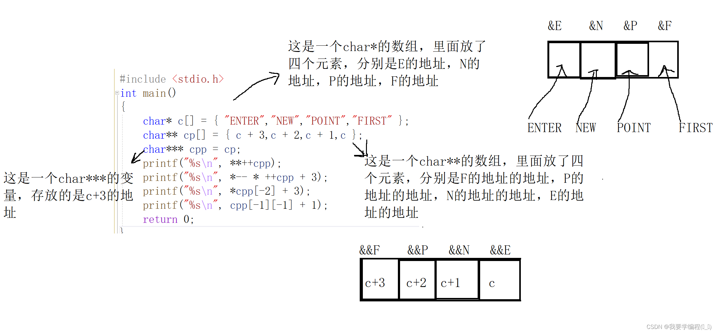 深入解剖指针（6）