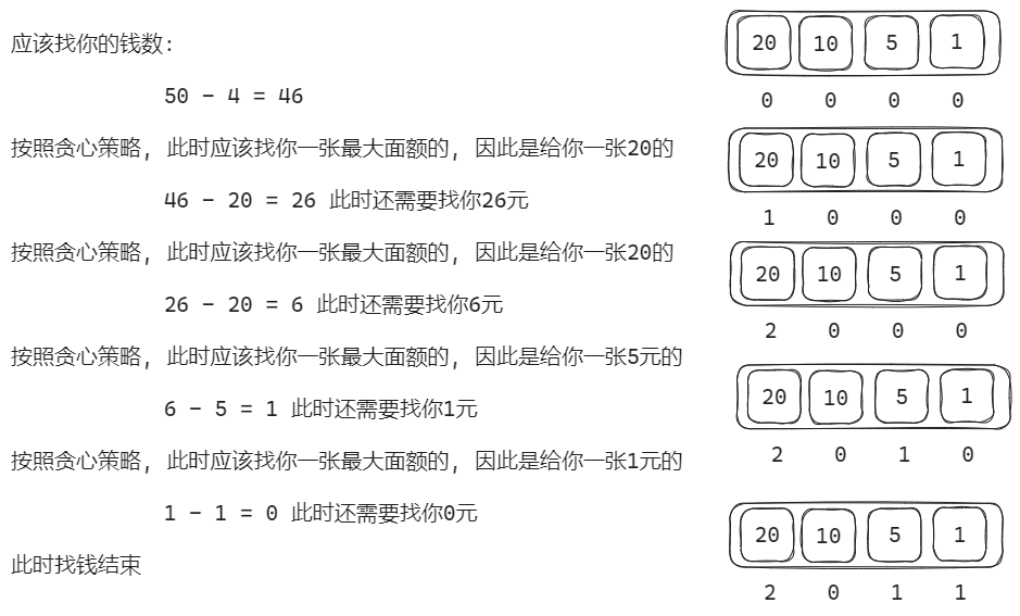 算法-贪心算法简单介绍