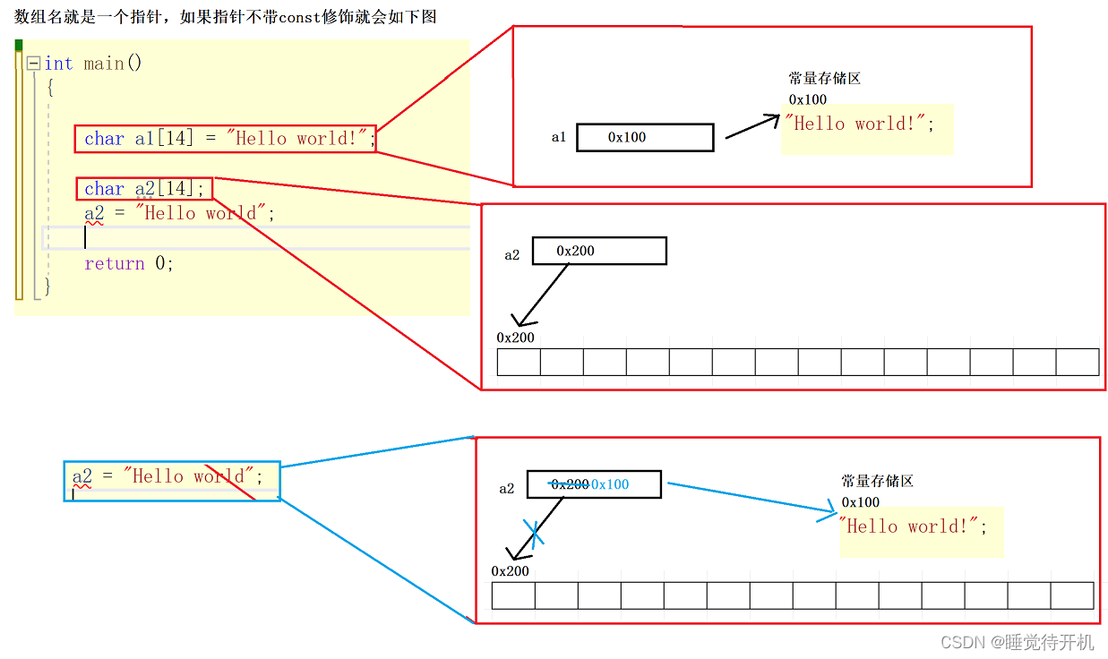 【C深剖】数组名的细节