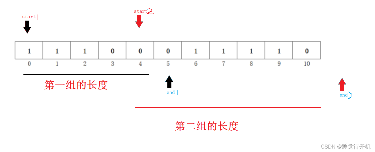 【算法】滑动窗口——最大连续1的个数