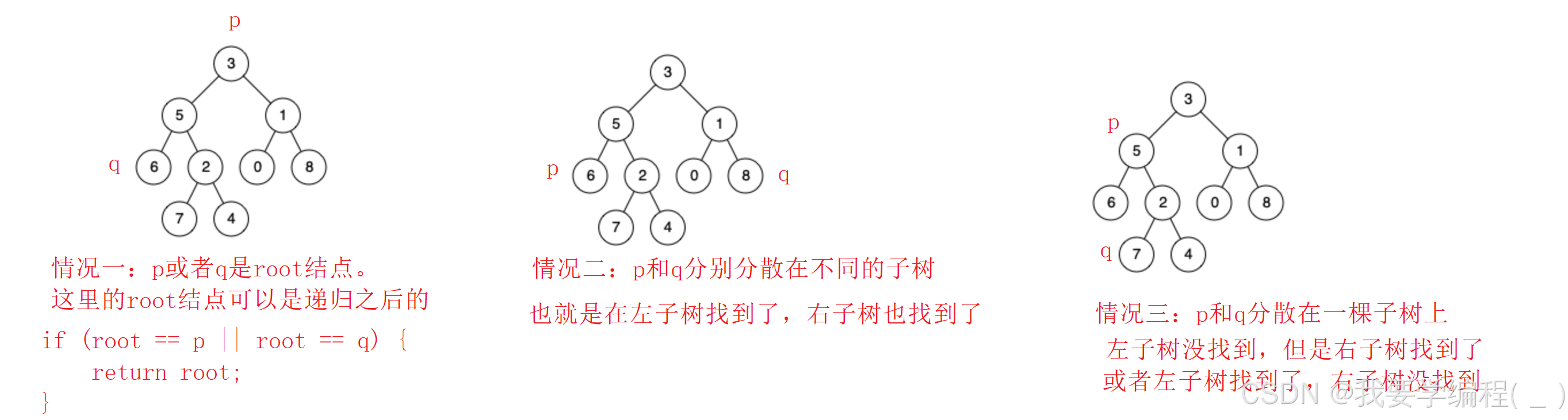 数据结构之初始二叉树（4）