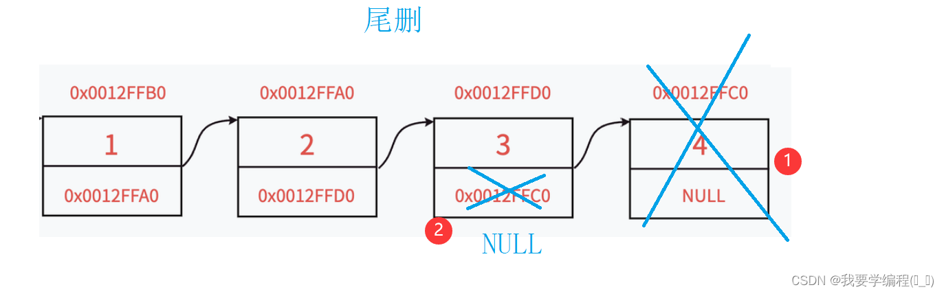 数据结构之单链表的相关知识点及应用