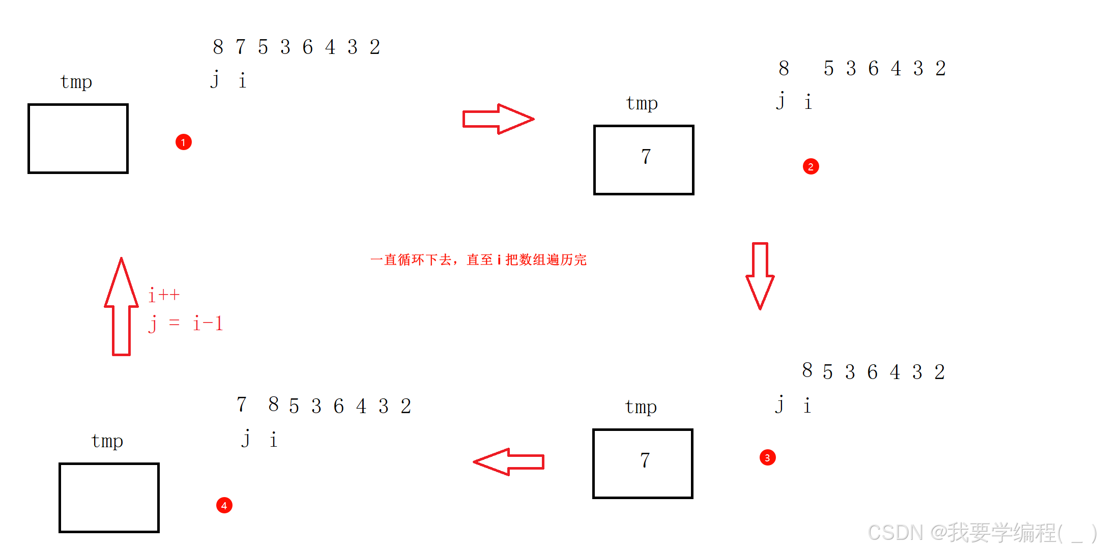 数据结构之八大排序（上）