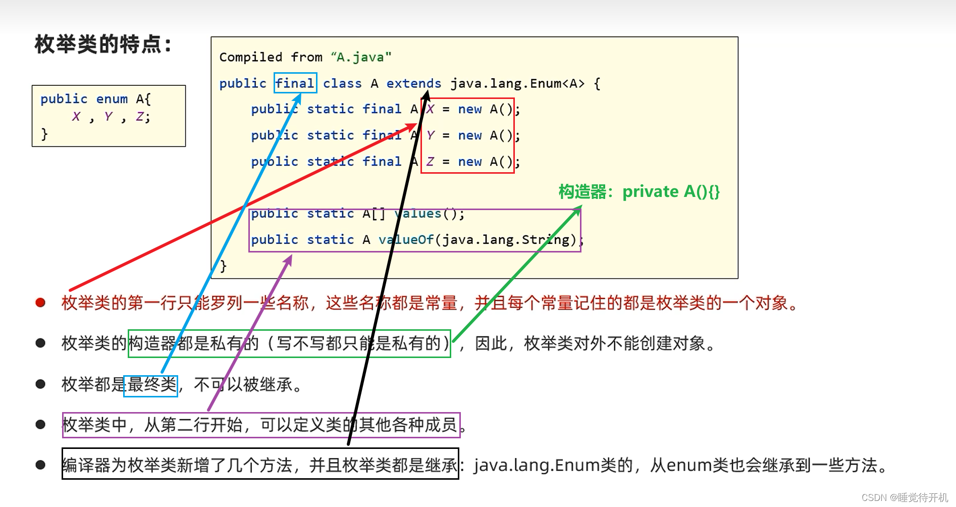 【Java】内部类、枚举、泛型