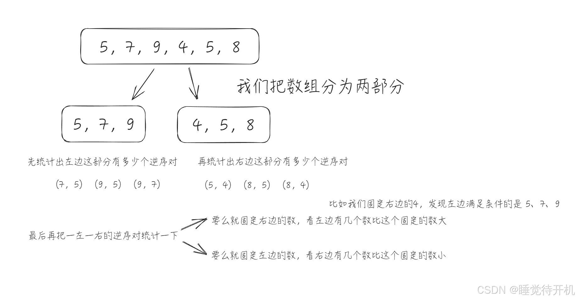 【归并分而治之】逆序对的应对之策