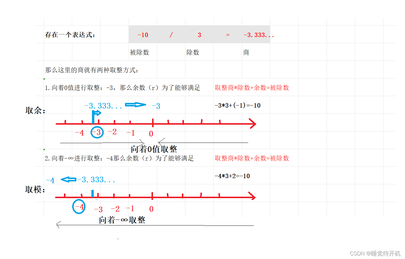 【C深度解剖】取模与取余