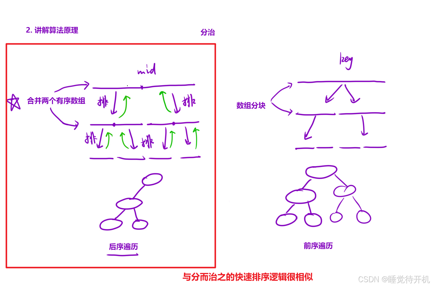 【分治——归并排序】排序数组的归并方法