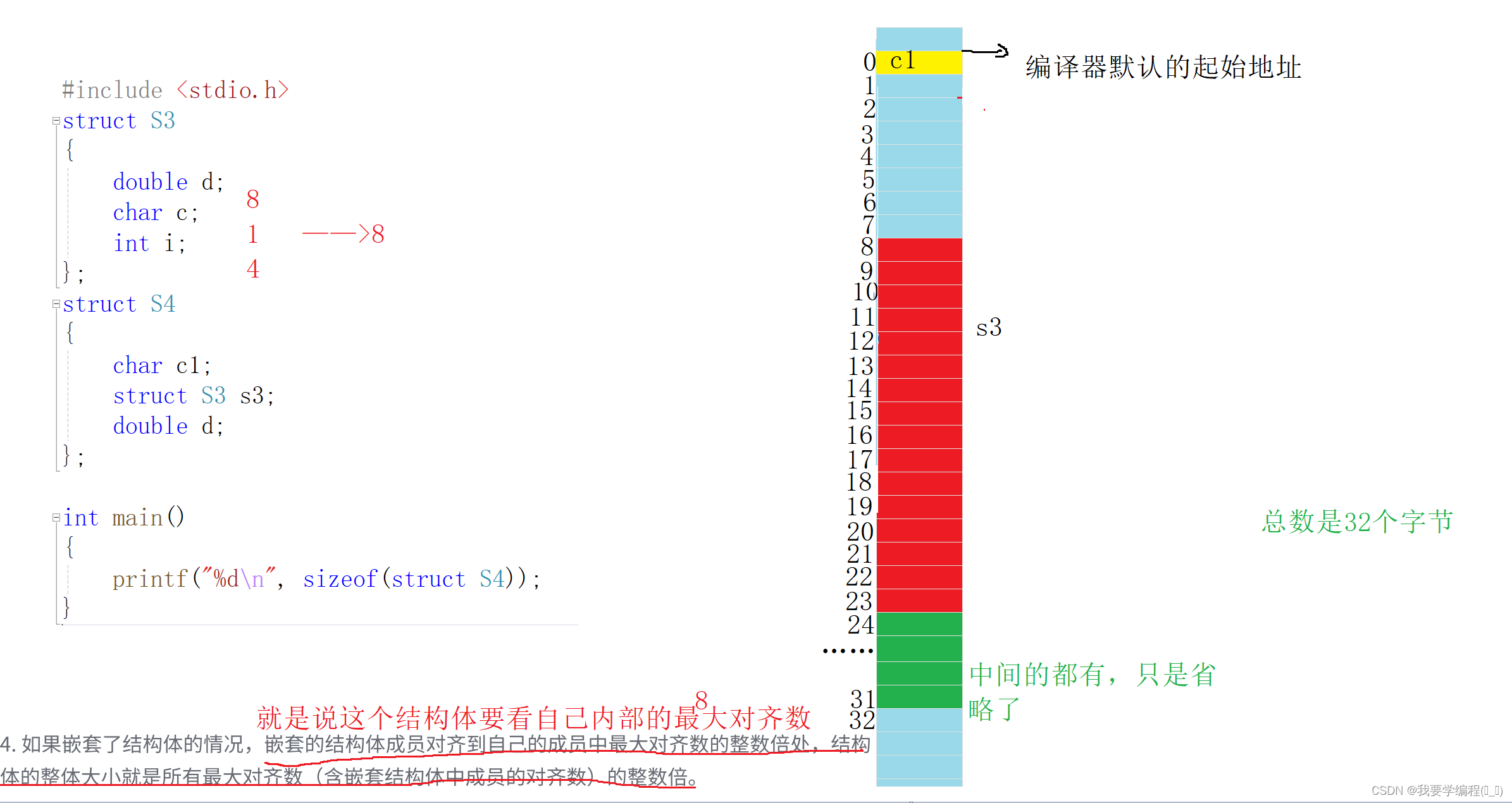 自定义类型：结构体