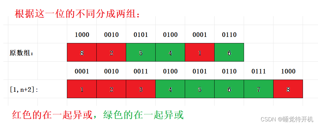 【算法】位运算算法——消失的两个数字(困难)