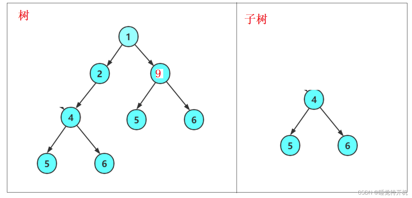 【数据结构】树、二叉树与堆（长期维护）