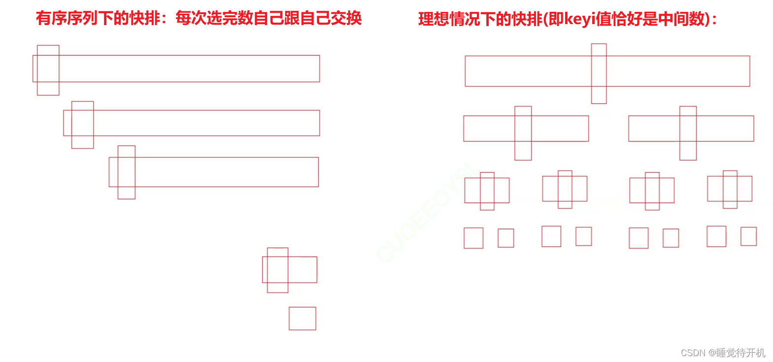 【CPP】交换排序：冒泡排序、快速排序